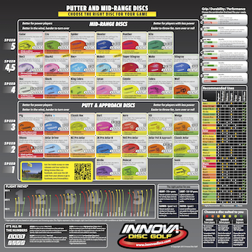 driver distance comparison chart ideas program60 s blog innova putters chart